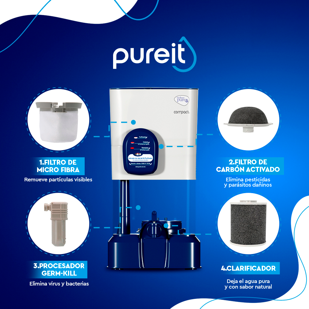Pureite PureIt Compact 5L – Taurus México